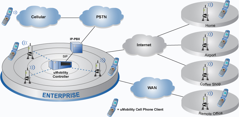 office phone system